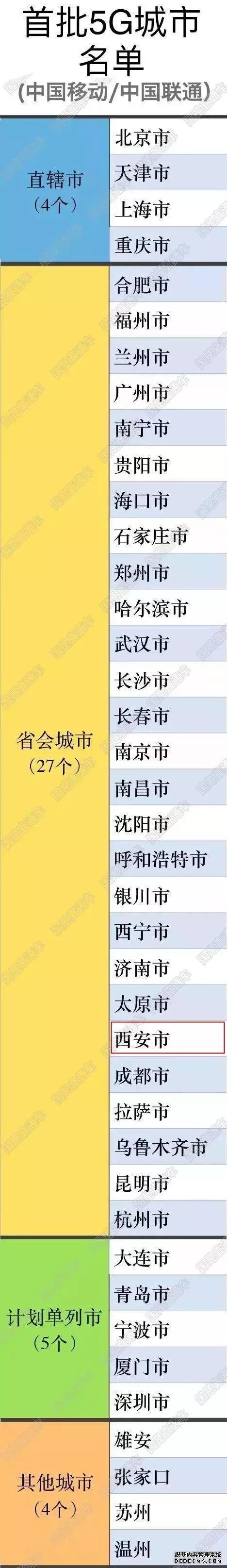 首批5G試點(diǎn)城市最新名單公布！西安入選！
